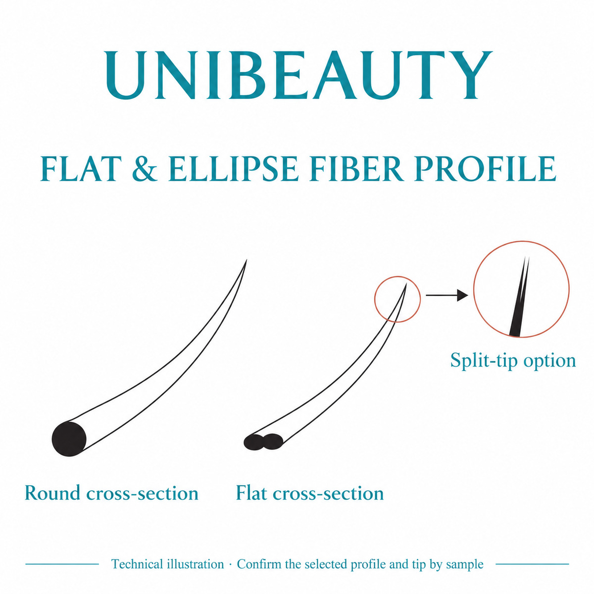 UNIBEAUTY technical reference for flat and ellipse lash extension cross-sections